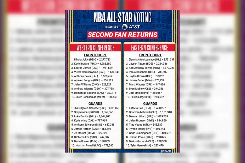 Votação NBA All-Star