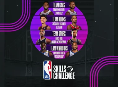 Desafio Habilidades All-Star 2025