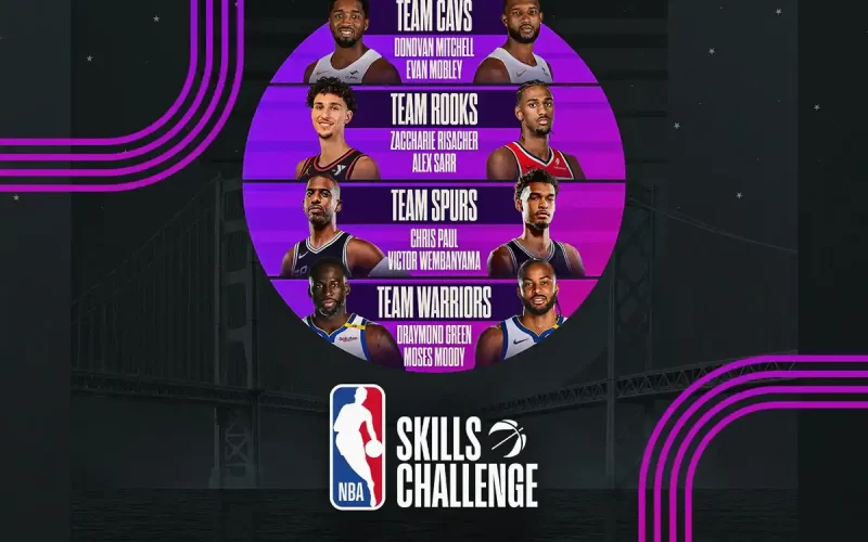 Desafio Habilidades All-Star 2025