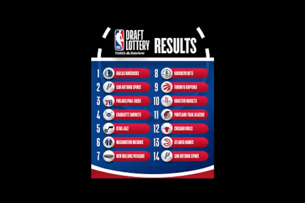 Resultado Loteria Draft 2025