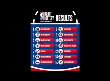 Resultado Loteria Draft 2025