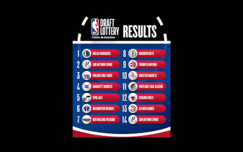 Resultado Loteria Draft 2025